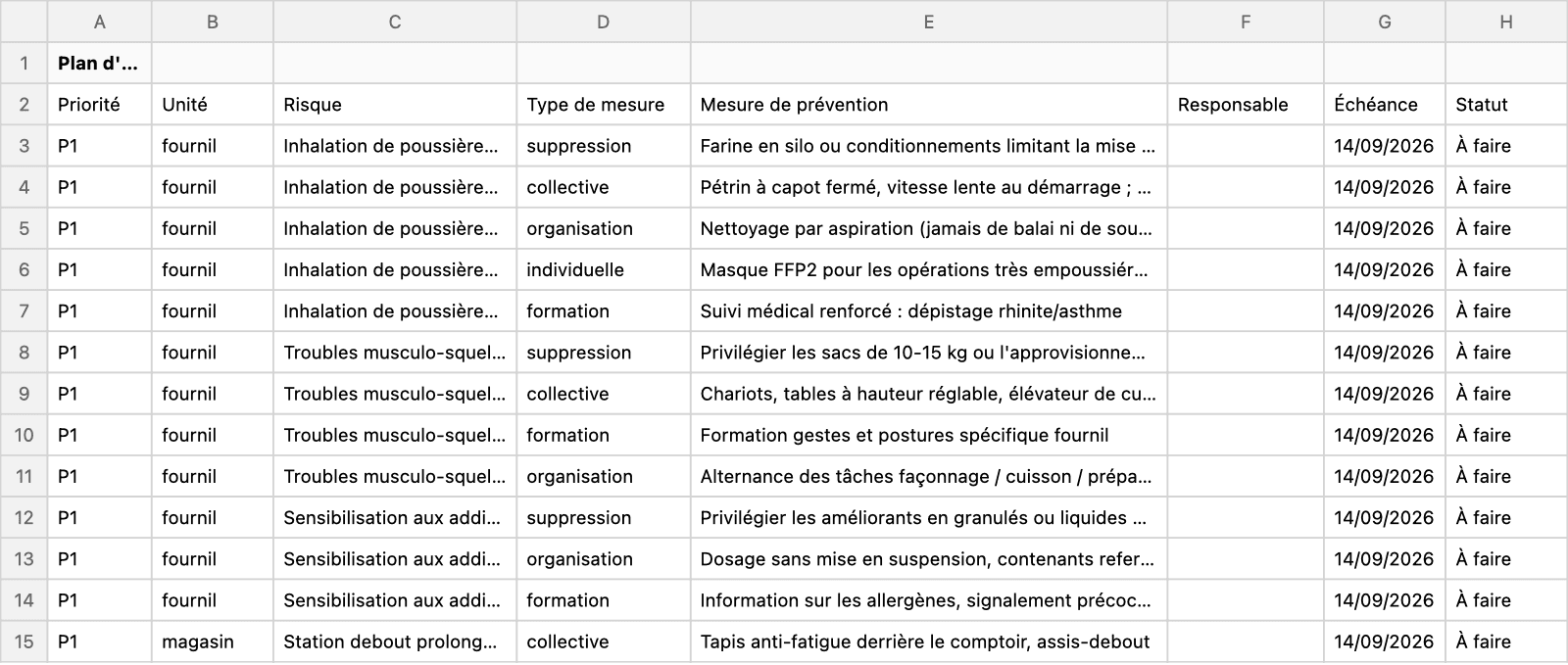 Plan d'action au format Excel : une ligne par mesure de prévention, avec priorité, unité de travail, risque, type de mesure, responsable, échéance et statut